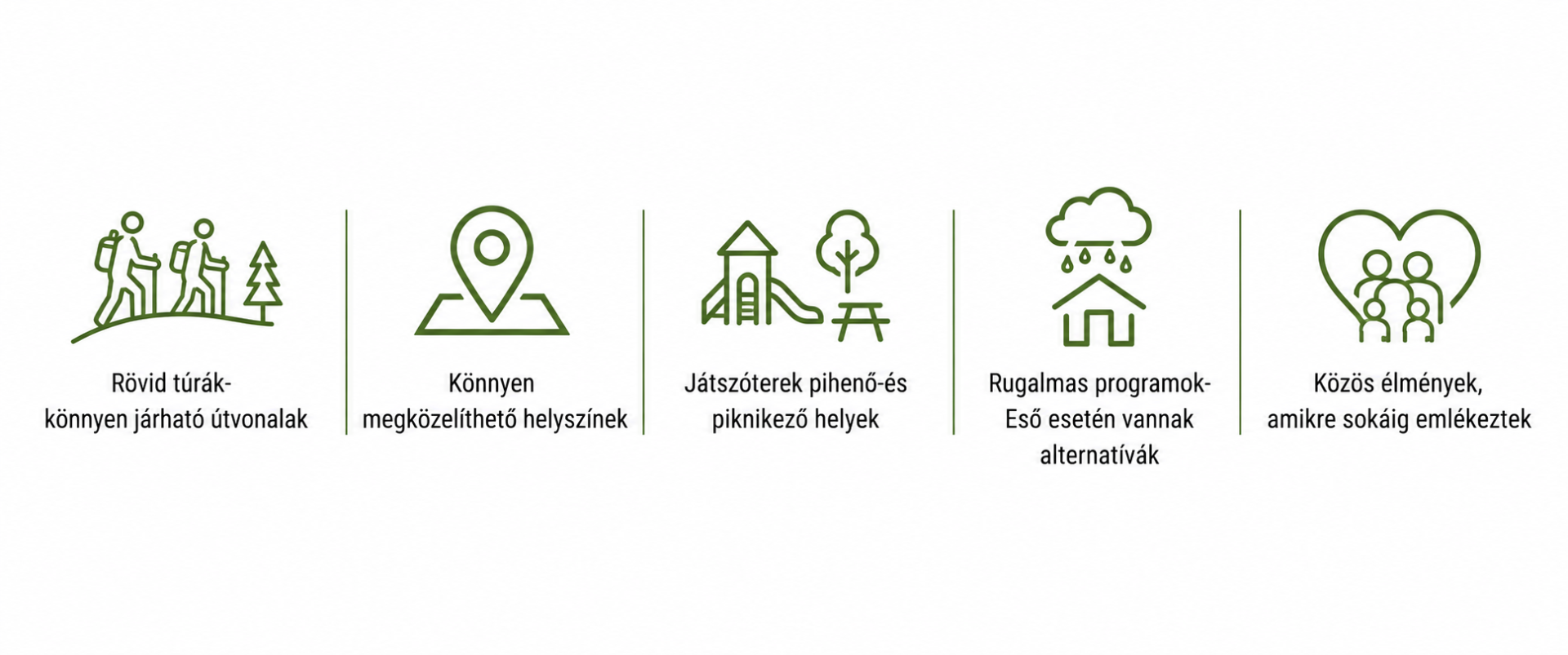 Miért érdemes Bakonybélben gyerekekkel kirándulni: jól bejárható, könnyen megközelíthető túraútvonalak, kiépített pihenő- játszó és piknik helyek, eső esetén alternatív programok.